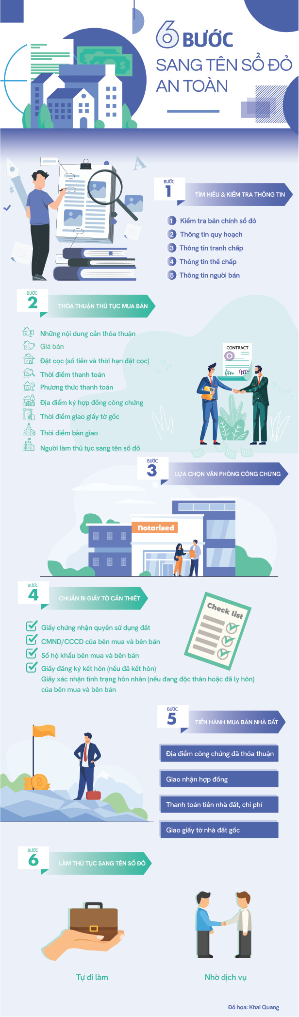 6 bước sang tên sổ đỏ an toàn - Ảnh 1. 6 bước sang tên sổ đỏ an toàn - Ảnh 1.