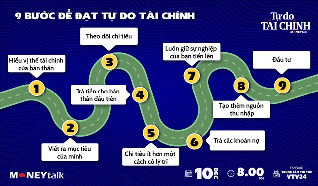 Có 9 bước để đạt tự do tài chính: Bạn đang ở level nào? - Ảnh 1. Có 9 bước để đạt tự do tài chính: Bạn đang ở level nào? - Ảnh 1.