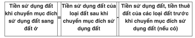 Tất tần tật chi chí phải nộp khi chuyển đổi từ đất nông nghiệp sang đất thổ cư theo Luật mới, người dân cần biết- Ảnh 1. Tất tần tật chi chí phải nộp khi chuyển đổi từ đất nông nghiệp sang đất thổ cư theo Luật mới, người dân cần biết- Ảnh 1.