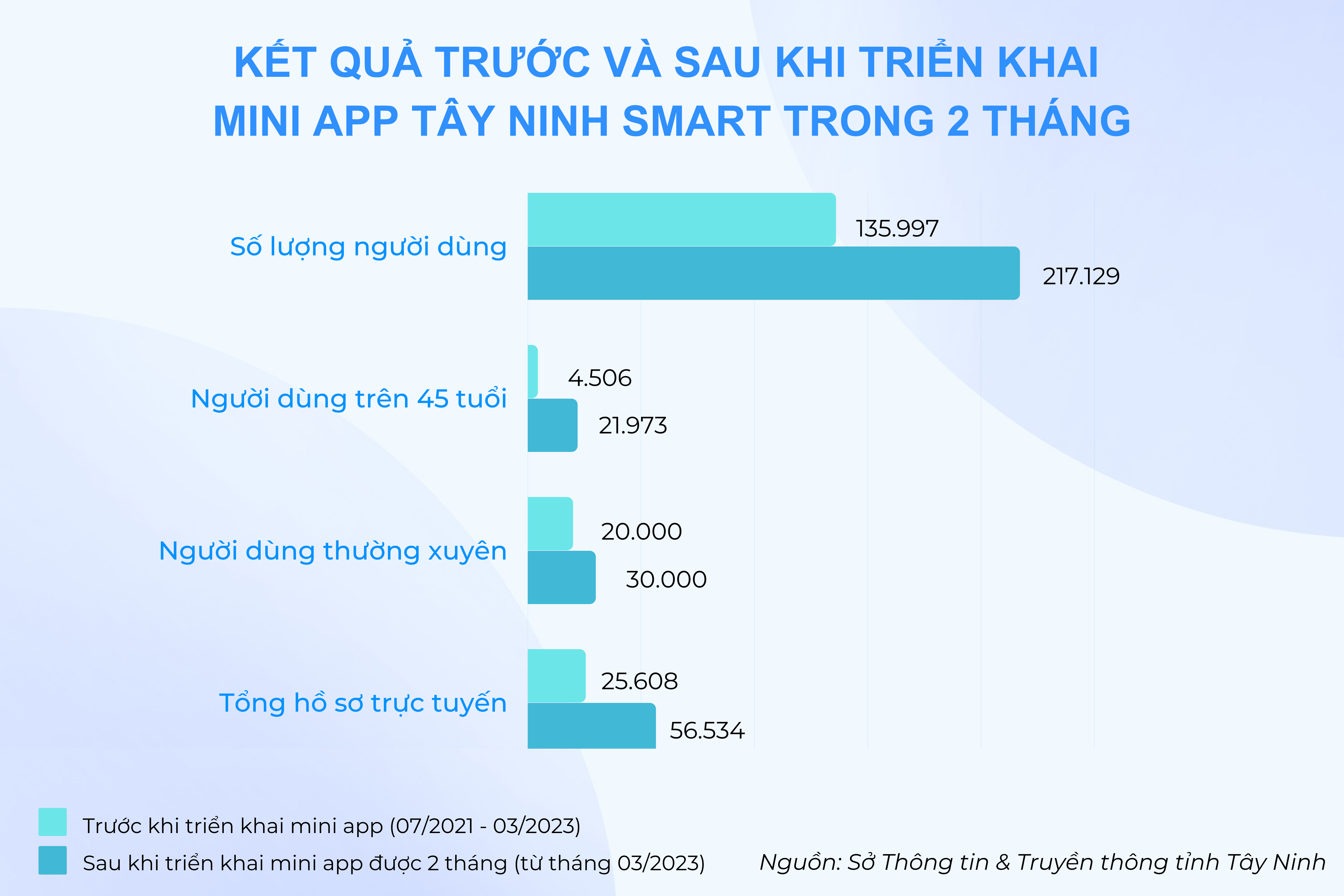 Zalo Mini App,  chuyen doi so,  CQNN,  Tay ninh smart,  phong chong thien tai,  dich vu cong anh 1