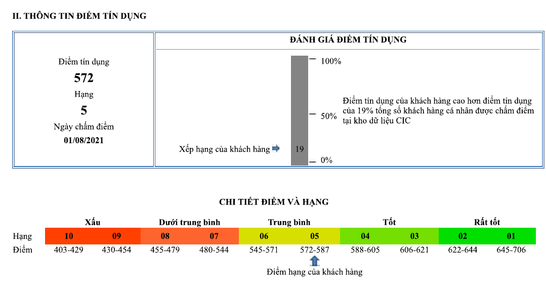 Làm thế nào để cải thiện điểm tín dụng trên CIC?- Ảnh 1. Làm thế nào để cải thiện điểm tín dụng trên CIC?- Ảnh 1.