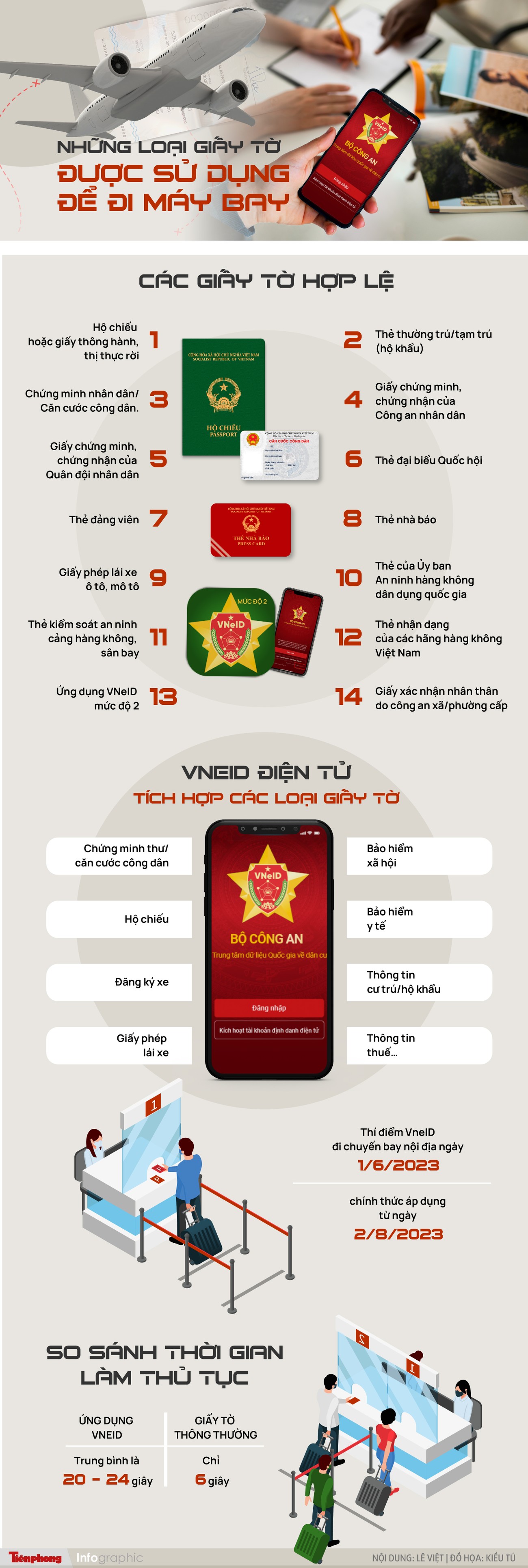 Những loại giấy tờ được sử dụng để đi máy bay - Ảnh 1. Những loại giấy tờ được sử dụng để đi máy bay - Ảnh 1.