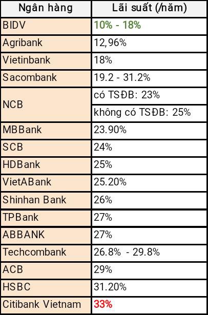 Lãi suất thẻ tín dụng Visa hạng chuẩn của các ngân hàng hiện nay thế nào? - Ảnh 1. Lãi suất thẻ tín dụng Visa hạng chuẩn của các ngân hàng hiện nay thế nào? - Ảnh 1.