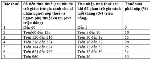 Cách tính thuế thu nhập cá nhân mới nhất, đơn giản nhất năm 2020 - Ảnh 1. Cách tính thuế thu nhập cá nhân mới nhất, đơn giản nhất năm 2020 - Ảnh 1.