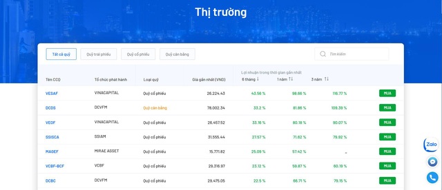 Đầu tư quỹ mở có sinh lời tốt hơn tự đầu tư chứng khoán? - Ảnh 1. Đầu tư quỹ mở có sinh lời tốt hơn tự đầu tư chứng khoán? - Ảnh 1.