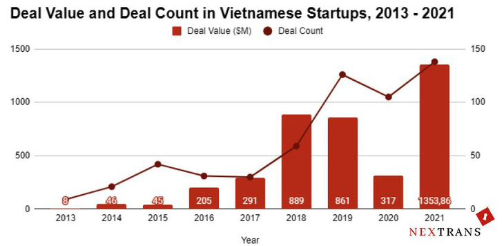 Hệ sinh thái khởi nghiệp hồi sinh sau dịch COVID-19 - Ảnh 1.