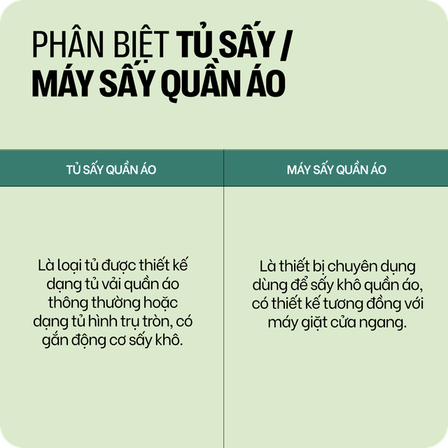 Bạn nên mua tủ sấy hay máy sấy quần áo vào mùa nồm ẩm? - Ảnh 1. Bạn nên mua tủ sấy hay máy sấy quần áo vào mùa nồm ẩm? - Ảnh 1.