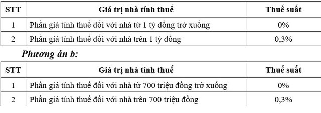 Cách tính thuế tài sản đối với căn hộ chung cư mà Bộ Tài chính vừa đề xuất như thế nào? - Ảnh 1. Cách tính thuế tài sản đối với căn hộ chung cư mà Bộ Tài chính vừa đề xuất như thế nào? - Ảnh 1.