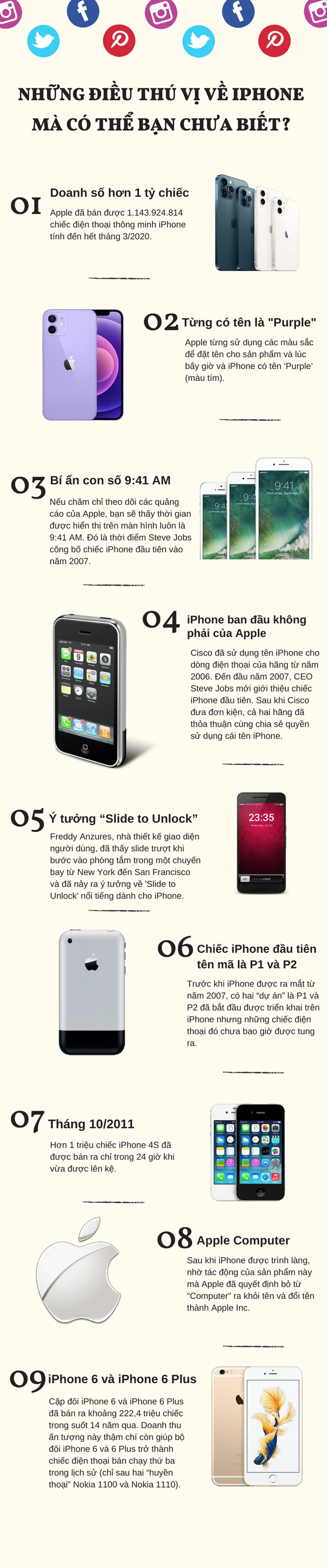 Những điều thú vị về iPhone mà có thể bạn chưa biết? - Ảnh 1. Những điều thú vị về iPhone mà có thể bạn chưa biết? - Ảnh 1.