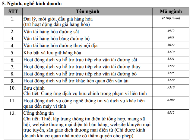 Vingroup thành lập công ty One Mount Group vốn hơn 3.000 tỷ đồng - Ảnh 1. Vingroup thành lập công ty One Mount Group vốn hơn 3.000 tỷ đồng - Ảnh 1.