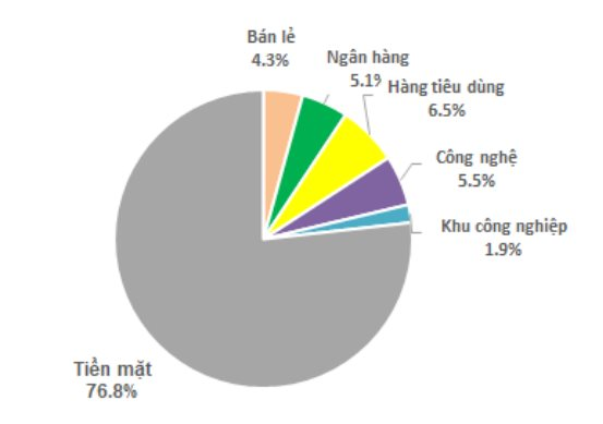 Quỹ đầu tư của SGI Capital đưa tỷ trọng tiền mặt lên cao kỷ lục, "gom" mới một cổ phiếu mía đường trong tháng 4 - Ảnh 1. Quỹ đầu tư của SGI Capital đưa tỷ trọng tiền mặt lên cao kỷ lục, "gom" mới một cổ phiếu mía đường trong tháng 4 - Ảnh 1.