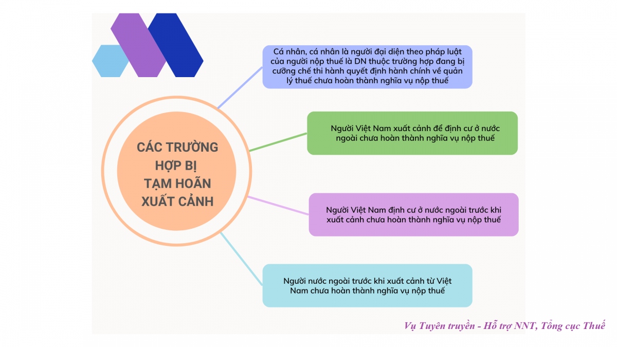 Những trường hợp nợ thuế nào sẽ bị tạm hoãn xuất cảnh?- Ảnh 1. Những trường hợp nợ thuế nào sẽ bị tạm hoãn xuất cảnh?- Ảnh 1.