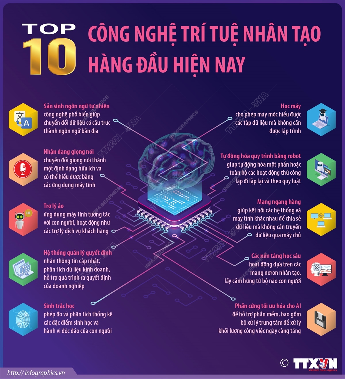 Top 10 công nghệ trí tuệ nhân tạo hàng đầu hiện nay - Ảnh 1. Top 10 công nghệ trí tuệ nhân tạo hàng đầu hiện nay - Ảnh 1.