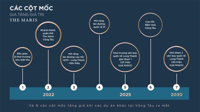 Siêu dự án The Maris Vũng Tàu tạo dấu ấn với chiến lược 4 giá trị thật độc đáo - Ảnh 1. Siêu dự án The Maris Vũng Tàu tạo dấu ấn với chiến lược 4 giá trị thật độc đáo - Ảnh 1.