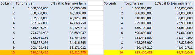 bai-tetmong-5hoc-18-nguyen-tac-vang-de-giu-duoc-tien-tren-thi-truong-chung-khoan bai tetmong 5hoc 18 nguyen tac vang de giu duoc tien tren thi truong chung khoan