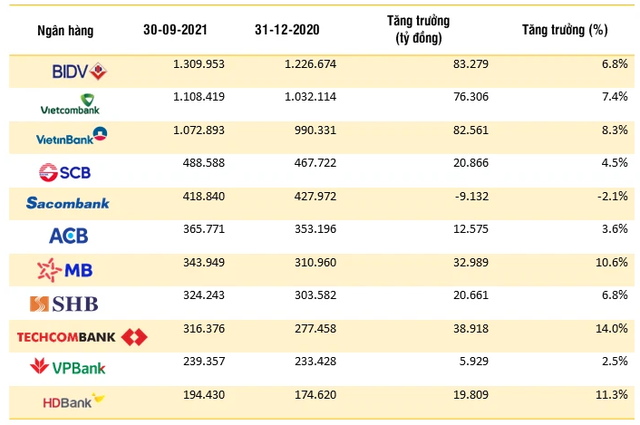 TOP 10 ngân hàng được gửi tiền nhiều nhất hiện nay - Ảnh 1. TOP 10 ngân hàng được gửi tiền nhiều nhất hiện nay - Ảnh 1.