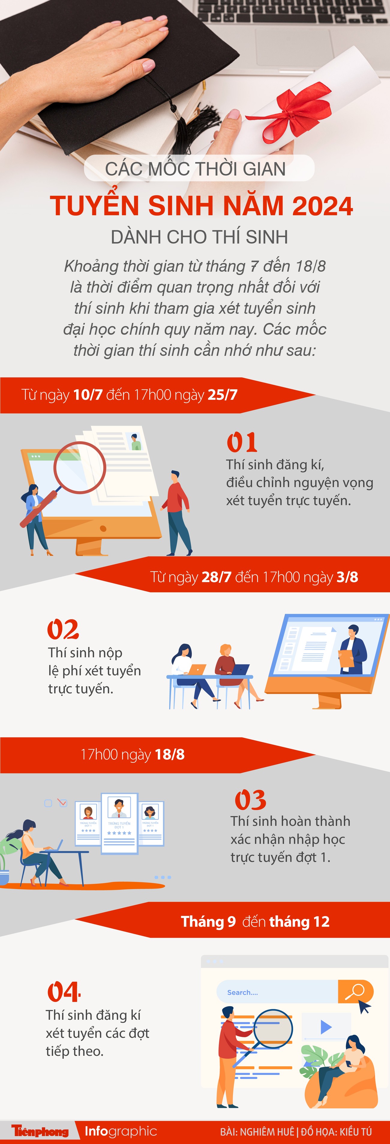 cac-moc-tuyen-sinh-2024-02-1347 cac moc tuyen sinh 2024 02 1347