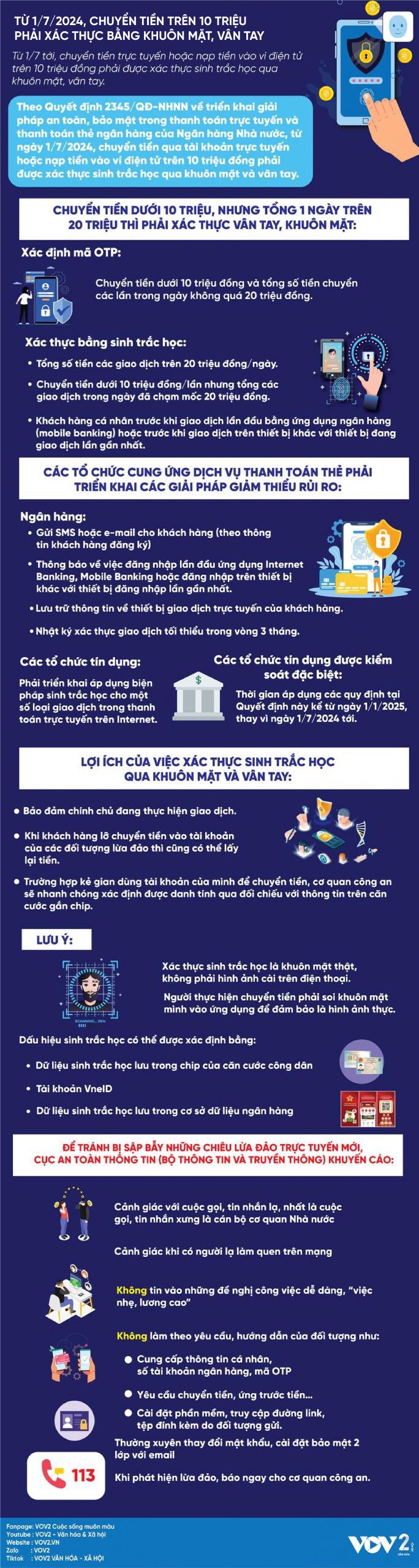 Từ 1/7/2024, chuyển tiền trên 10 triệu phải xác thực bằng khuôn mặt, vân tay- Ảnh 1. Từ 1/7/2024, chuyển tiền trên 10 triệu phải xác thực bằng khuôn mặt, vân tay- Ảnh 1.