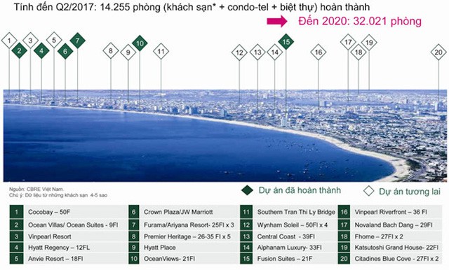 Đất ven biển Đà Nẵng giá 300 triệu đồng/m2, một năm tăng gấp đôi - Ảnh 1. Đất ven biển Đà Nẵng giá 300 triệu đồng/m2, một năm tăng gấp đôi - Ảnh 1.