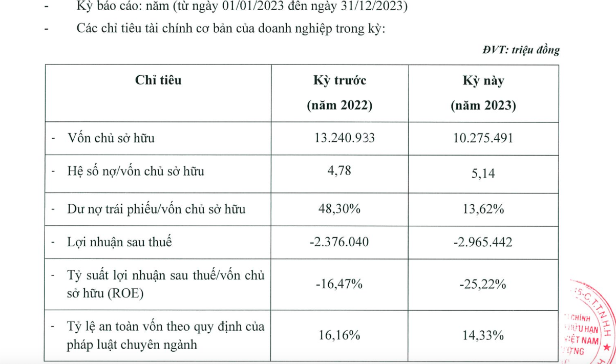 FE Credit đang kinh doanh ra sao?- Ảnh 1. FE Credit đang kinh doanh ra sao?- Ảnh 1.