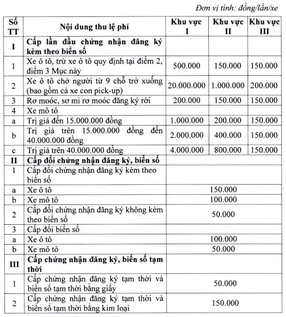 Quy định mới có hiệu lực mà người mua xe ô tô, xe máy cần biết rõ - Ảnh 1. Quy định mới có hiệu lực mà người mua xe ô tô, xe máy cần biết rõ - Ảnh 1.
