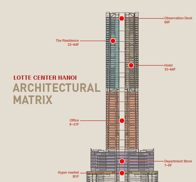 Không hào nhoáng như vẻ ngoài, hai tòa nhà cao nhất Hà Nội là Keangnam Landmark và Lotte Center đều đang lỗ chồng lỗ - Ảnh 1. Không hào nhoáng như vẻ ngoài, hai tòa nhà cao nhất Hà Nội là Keangnam Landmark và Lotte Center đều đang lỗ chồng lỗ - Ảnh 1.