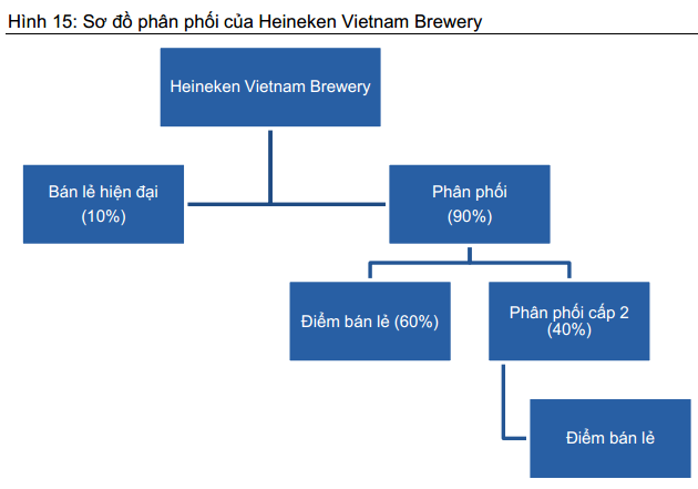hei-1480739932792 Nguồn: VCSC