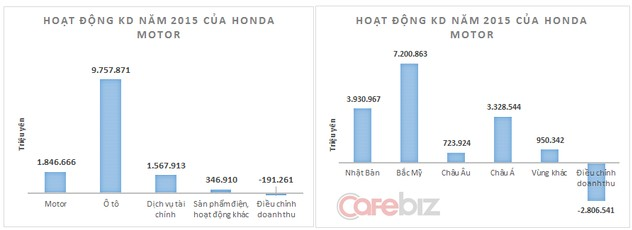 honda-ong-vua-xe-may-the-gioi-20-nam-thong-tri-tai-viet-nam honda ong vua xe may the gioi 20 nam thong tri tai viet nam