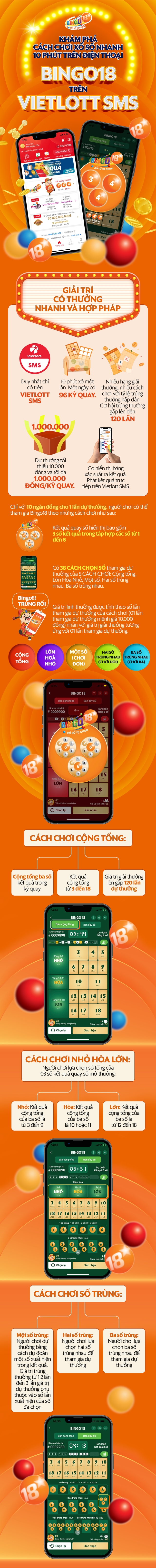 Khám phá cách chơi xổ số nhanh 10 phút trên điện thoại Bingo18 trên Vietlott SMS - Ảnh 1. Khám phá cách chơi xổ số nhanh 10 phút trên điện thoại Bingo18 trên Vietlott SMS - Ảnh 1.