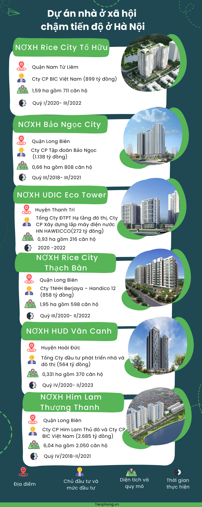 Loạt dự án nhà ở xã hội chậm tiến độ ở Hà Nội- Ảnh 1. Loạt dự án nhà ở xã hội chậm tiến độ ở Hà Nội- Ảnh 1.