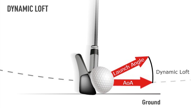 8 thuật ngữ kỹ thuật hữu ích mà golfer chuyên nghiệp cũng bị bối rối - Ảnh 1. 8 thuật ngữ kỹ thuật hữu ích mà golfer chuyên nghiệp cũng bị bối rối - Ảnh 1.