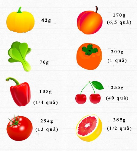 Ăn bao nhiêu rau, củ, quả để cung cấp đủ vitamin cho cơ thể mỗi ngày? - Ảnh 1. Ăn bao nhiêu rau, củ, quả để cung cấp đủ vitamin cho cơ thể mỗi ngày? - Ảnh 1.