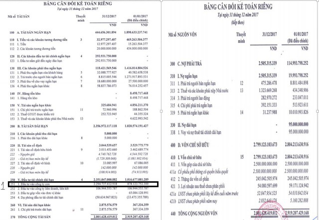 Báo cáo tài chính riêng lẻ và hợp nhất: Hiểu đúng để tránh vào lệnh sai lầm - Ảnh 1. Báo cáo tài chính riêng lẻ và hợp nhất: Hiểu đúng để tránh vào lệnh sai lầm - Ảnh 1.