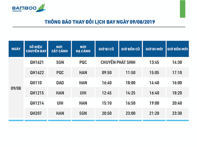 Sân bay Phú Quốc đã mở cửa trở lại sớm hơn dự kiến - Ảnh 1. Sân bay Phú Quốc đã mở cửa trở lại sớm hơn dự kiến - Ảnh 1.