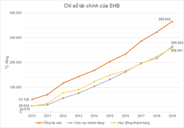 Ngoài SHB, ông Đỗ Quang Hiển còn sở hữu hàng loạt công ty trên sàn chứng khoán - Ảnh 1. Ngoài SHB, ông Đỗ Quang Hiển còn sở hữu hàng loạt công ty trên sàn chứng khoán - Ảnh 1.