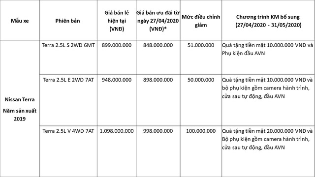 Nissan Việt Nam đưa ra ưu đãi lớn chưa từng có cho Nissan Terra - Ảnh 1. Nissan Việt Nam đưa ra ưu đãi lớn chưa từng có cho Nissan Terra - Ảnh 1.