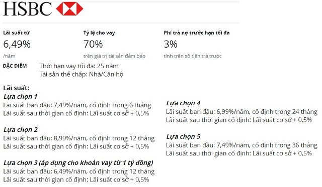 Lãi suất vay mua nhà ngân hàng nào thấp nhất? - Ảnh 1. Lãi suất vay mua nhà ngân hàng nào thấp nhất? - Ảnh 1.