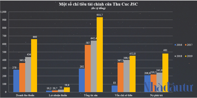 Bà chủ bệnh viện Thu Cúc làm ăn ra sao? - Ảnh 1. Bà chủ bệnh viện Thu Cúc làm ăn ra sao? - Ảnh 1.