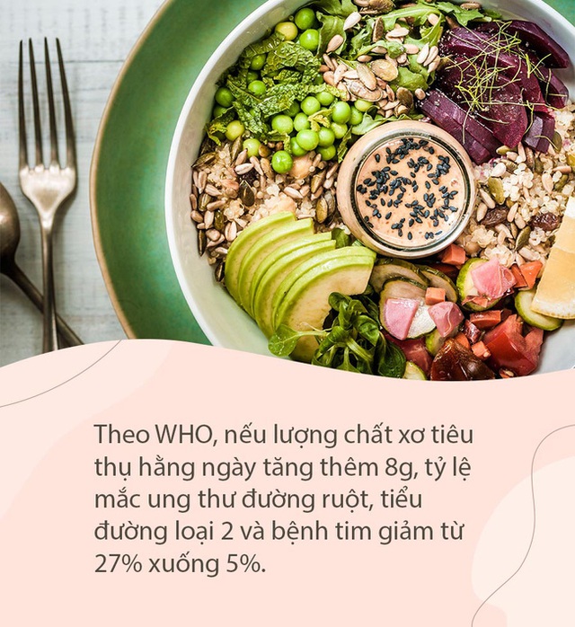6 loại thực phẩm này là “bậc thầy về chất xơ”, nuôi dưỡng dạ dày, bảo vệ đường ruột, đặc biệt cực tốt cho người bị tiểu đường - Ảnh 1. 6 loại thực phẩm này là “bậc thầy về chất xơ”, nuôi dưỡng dạ dày, bảo vệ đường ruột, đặc biệt cực tốt cho người bị tiểu đường - Ảnh 1.