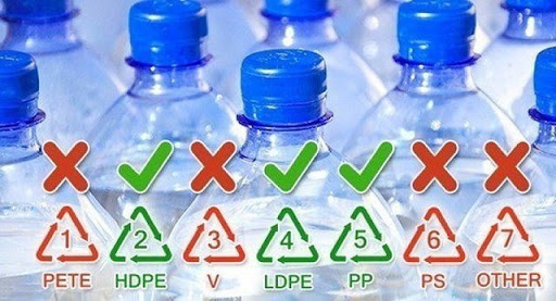 Khi đồ nhựa ra đời, sức khỏe bị đánh cắp nếu dùng sai: 7 mã số cần biết trước khi sử dụng - Ảnh 1. Khi đồ nhựa ra đời, sức khỏe bị đánh cắp nếu dùng sai: 7 mã số cần biết trước khi sử dụng - Ảnh 1.