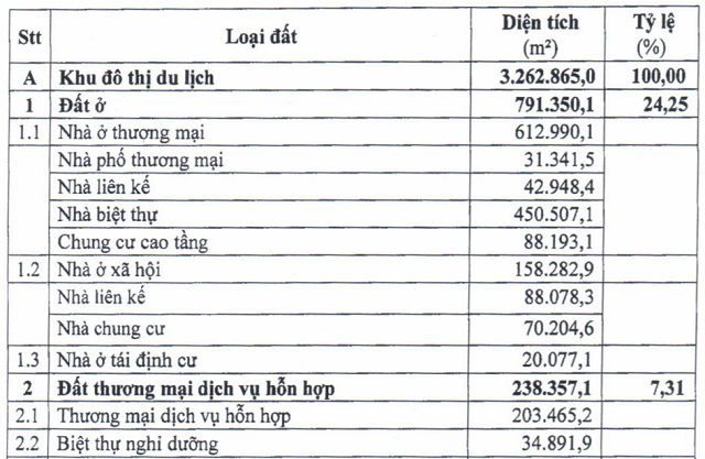 Đồng Nai điều chỉnh quy hoạch 1/500 khu đô thị 332 ha của DIC Corp - Ảnh 1. Đồng Nai điều chỉnh quy hoạch 1/500 khu đô thị 332 ha của DIC Corp - Ảnh 1.