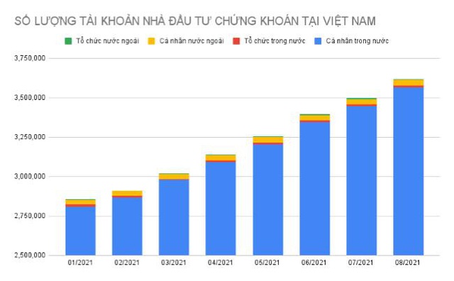 Nhà đầu tư trẻ tạo nên làn gió mới cho thị trường chứng khoán - Ảnh 1. Nhà đầu tư trẻ tạo nên làn gió mới cho thị trường chứng khoán - Ảnh 1.