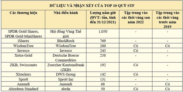 Các thỏi vàng nắm giữ bởi các quỹ ETF có gì đặc biệt? - Ảnh 1. Các thỏi vàng nắm giữ bởi các quỹ ETF có gì đặc biệt? - Ảnh 1.