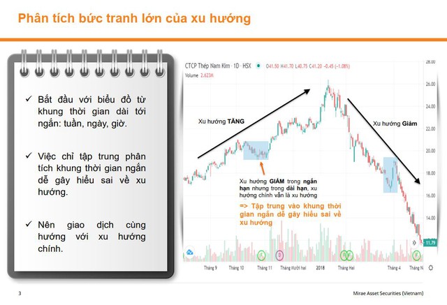 Những nguyên tắc cần nhớ để trở thành chuyên gia phân tích kỹ thuật - Ảnh 1. Những nguyên tắc cần nhớ để trở thành chuyên gia phân tích kỹ thuật - Ảnh 1.