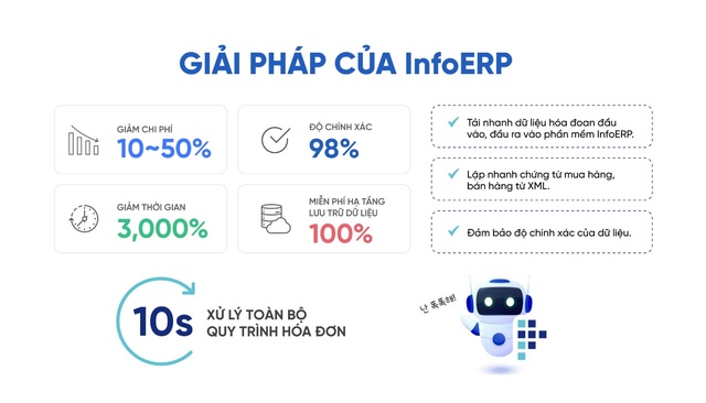 InfoERP ra mắt Accounting BOT – Giải pháp xử lý hạch toán chứng từ tự động - Ảnh 1. InfoERP ra mắt Accounting BOT – Giải pháp xử lý hạch toán chứng từ tự động - Ảnh 1.