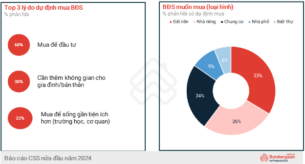 Những xu hướng mới của thị trường bất động sản - Ảnh 1. Những xu hướng mới của thị trường bất động sản - Ảnh 1.