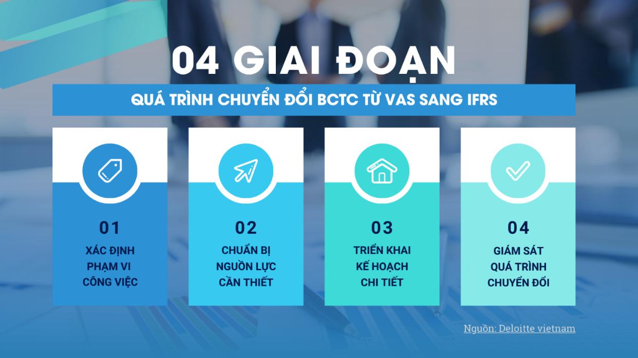 Chuẩn mực Báo cáo tài chính quốc tế IFRS: Nước đã đến chân- Ảnh 1. Chuẩn mực Báo cáo tài chính quốc tế IFRS: Nước đã đến chân- Ảnh 1.