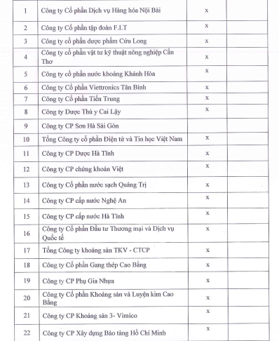 UHY - Đơn vị kiểm toán mới của FLC đang làm ăn ra sao, từng kiểm toán những công ty nào? - Ảnh 1. UHY - Đơn vị kiểm toán mới của FLC đang làm ăn ra sao, từng kiểm toán những công ty nào? - Ảnh 1.