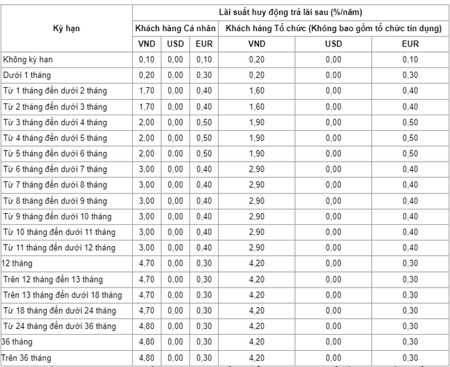 Đầu tháng 6, gửi tiền tiết kiệm tại VietinBank hưởng lãi suất cao nhất bao nhiêu?- Ảnh 1. Đầu tháng 6, gửi tiền tiết kiệm tại VietinBank hưởng lãi suất cao nhất bao nhiêu?- Ảnh 1.