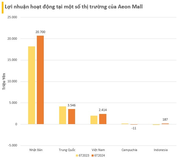 Aeon Mall mất hàng trăm tỷ đồng vì huỷ dự án trung tâm thương mại ở Hoàng Mai- Ảnh 1. Aeon Mall mất hàng trăm tỷ đồng vì huỷ dự án trung tâm thương mại ở Hoàng Mai- Ảnh 1.
